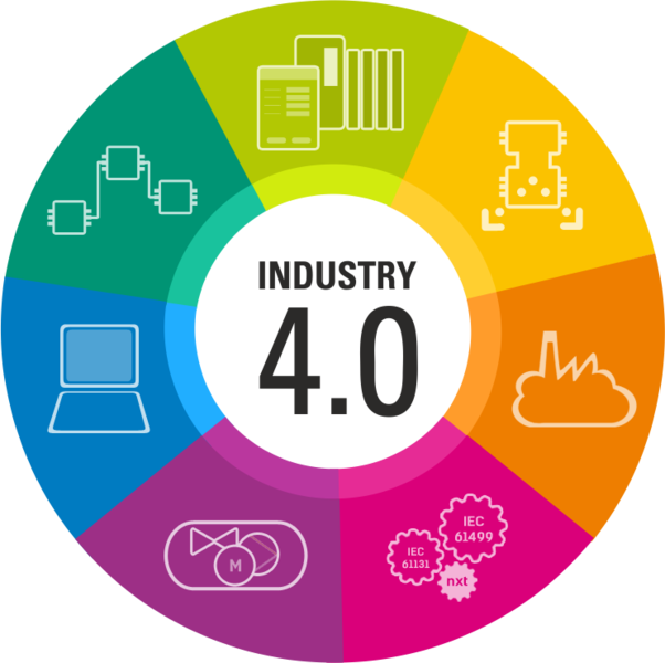 Industrie 4.0
